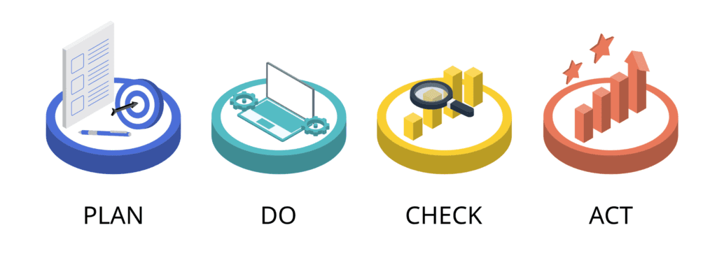 Fases del ciclo de mejora continua PDCA de Deming